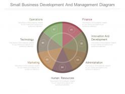 Small business development and management diagram