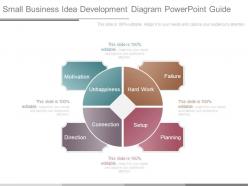 Small Business Idea Development Diagram Powerpoint Guide