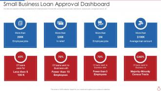Small Business Loan Approval Dashboard