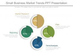Small business market trends ppt presentation