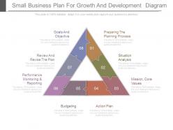Small business plan for growth and development diagram