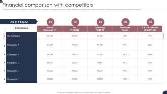 Small Enterprise Company Profile Financial Comparison With Competitors