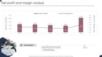 Small Enterprise Company Profile Net Profit And Margin Analysis