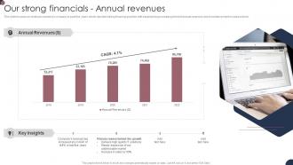 Small Enterprise Company Profile Our Strong Financials Annual Revenues