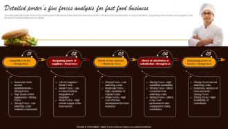 Small Fast Food Business Plan Detailed Porters Five Forces Analysis For Fast Food Business BP SS