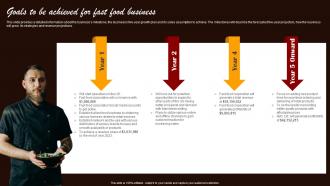 Small Fast Food Business Plan Goals To Be Achieved For Fast Food Business BP SS