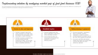 Small Fast Food Business Plan Implementing Solution By Analyzing Market Gap Of Fast Food Business BP SS