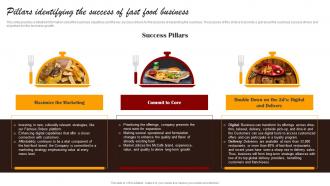 Small Fast Food Business Plan Pillars Identifying The Success Of Fast Food Business BP SS