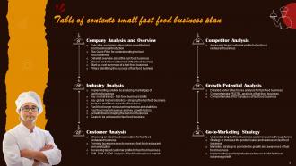 Small Fast Food Business Plan Powerpoint Presentation Slides Template Impressive