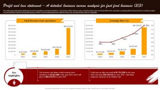 Small Fast Food Business Plan Profit And Loss Statement A Detailed Business Income Analysis BP SS Interactive Slides