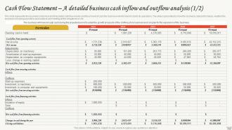 Small Restaurant Business Plan Cash Flow Statement A Detailed Business Cash Inflow And Outflow BP SS