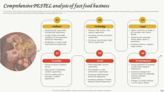 Small Restaurant Business Plan Comprehensive Pestel Analysis Of Fast Food Business BP SS