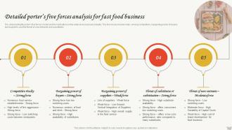 Small Restaurant Business Plan Detailed Porters Five Forces Analysis For Fast Food Business BP SS