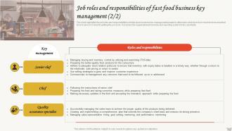 Small Restaurant Business Plan Job Roles And Responsibilities Of Fast Food Restaurant Business BP SS Editable Multipurpose