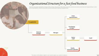 Small Restaurant Business Plan Organizational Structure For A Fast Food Business BP SS