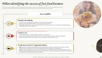 Small Restaurant Business Plan Pillars Identifying The Success Of Fast Food Business BP SS