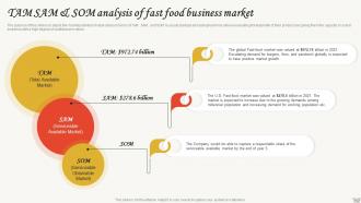Small Restaurant Business Plan TAM SAM And SOM Analysis Of Fast Food Business Market BP SS