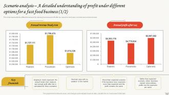 Small Restaurant Business Scenario Analysis A Detailed Understanding Of Profit Under Different BP SS