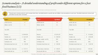 Small Restaurant Business Scenario Analysis A Detailed Understanding Of Profit Under Different BP SS Editable Multipurpose
