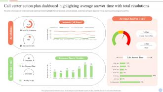 Smart Action Plan For Call Center Action Plan Dashboard Highlighting Average Answer Time