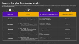 Smart Action Plan For Customer Service