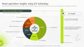 Smart Agriculture Insights Using IoT Technology