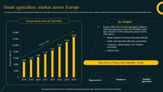 Smart Agriculture Market Across Europe Improving Agricultural IoT SS