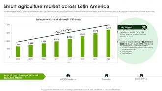 Smart Agriculture Market Across Latin Smart Agriculture Using IoT System IoT SS V