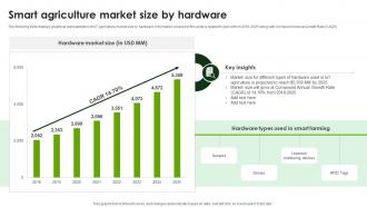 Smart Agriculture Market Size By Hardware Smart Agriculture Using IoT System IoT SS V