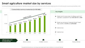 Smart Agriculture Market Size By Services Smart Agriculture Using IoT System IoT SS V