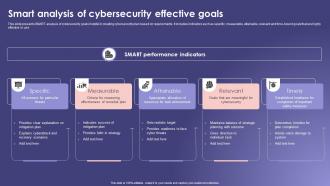 Smart Analysis Of Cybersecurity Effective Goals