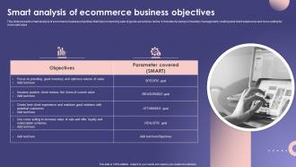 Smart Analysis Of Ecommerce Business Objectives