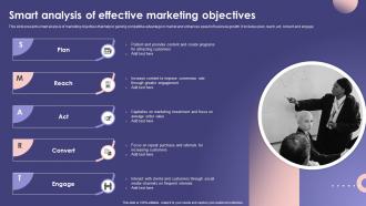 Smart Analysis Of Effective Marketing Objectives