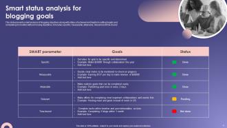 Smart Analysis Powerpoint Ppt Template Bundles Content Ready Slides