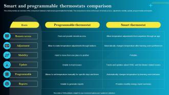 Smart And Programmable Thermostats Comparison Iot Smart Homes Automation IOT SS