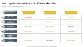 Smart Applications Relevance For Different Size Cities