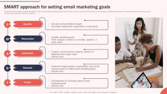 SMART Approach For Setting Email Increasing Brand Awareness Through Promotional
