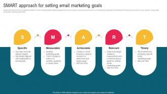 SMART Approach For Setting Email Marketing Goals Complete Guide To Implement Email