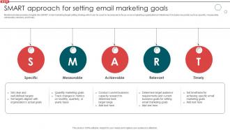 Smart Approach For Setting Email Marketing Goals Email Campaign Development Strategic