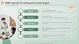 Smart Approach For Setting Email Marketing Goals Strategic Email Marketing Plan For Customers Engagement
