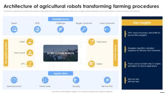 Smart Automation Robotics Architecture Of Agricultural Robots Transforming Farming Procedures RB SS