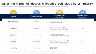 Smart Automation Robotics Assessing Impact Of Integrating Robotics Technology Across Industry RB SS