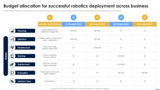 Smart Automation Robotics Budget Allocation For Successful Robotics Deployment Across Business RB SS