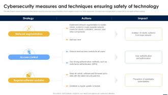 Smart Automation Robotics Cybersecurity Measures And Techniques Ensuring Safety RB SS