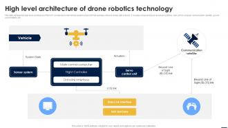 Smart Automation Robotics High Level Architecture Of Drone Robotics Technology RB SS