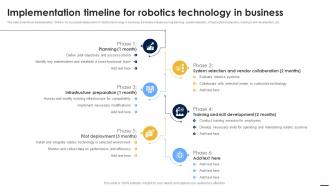 Smart Automation Robotics Implementation Timeline For Robotics Technology In Business RB SS