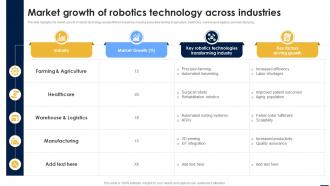Smart Automation Robotics Market Growth Of Robotics Technology Across Industries RB SS