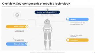 Smart Automation Robotics Overview Key Components Of Robotics Technology RB SS