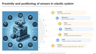 Smart Automation Robotics Proximity And Positioning Of Sensors In Robotic System RB SS
