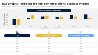 Smart Automation Robotics Roi Analysis Robotics Technology Integrations Business Impact RB SS